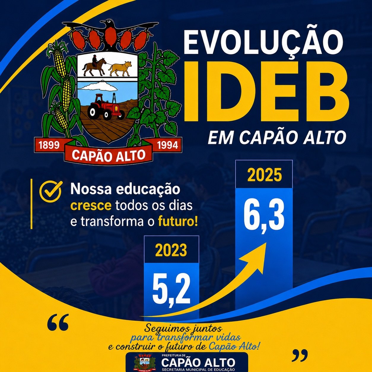 CAPÃO ALTO AVANÇA NO IDEB E ALCANÇA 6,3 EM 2025