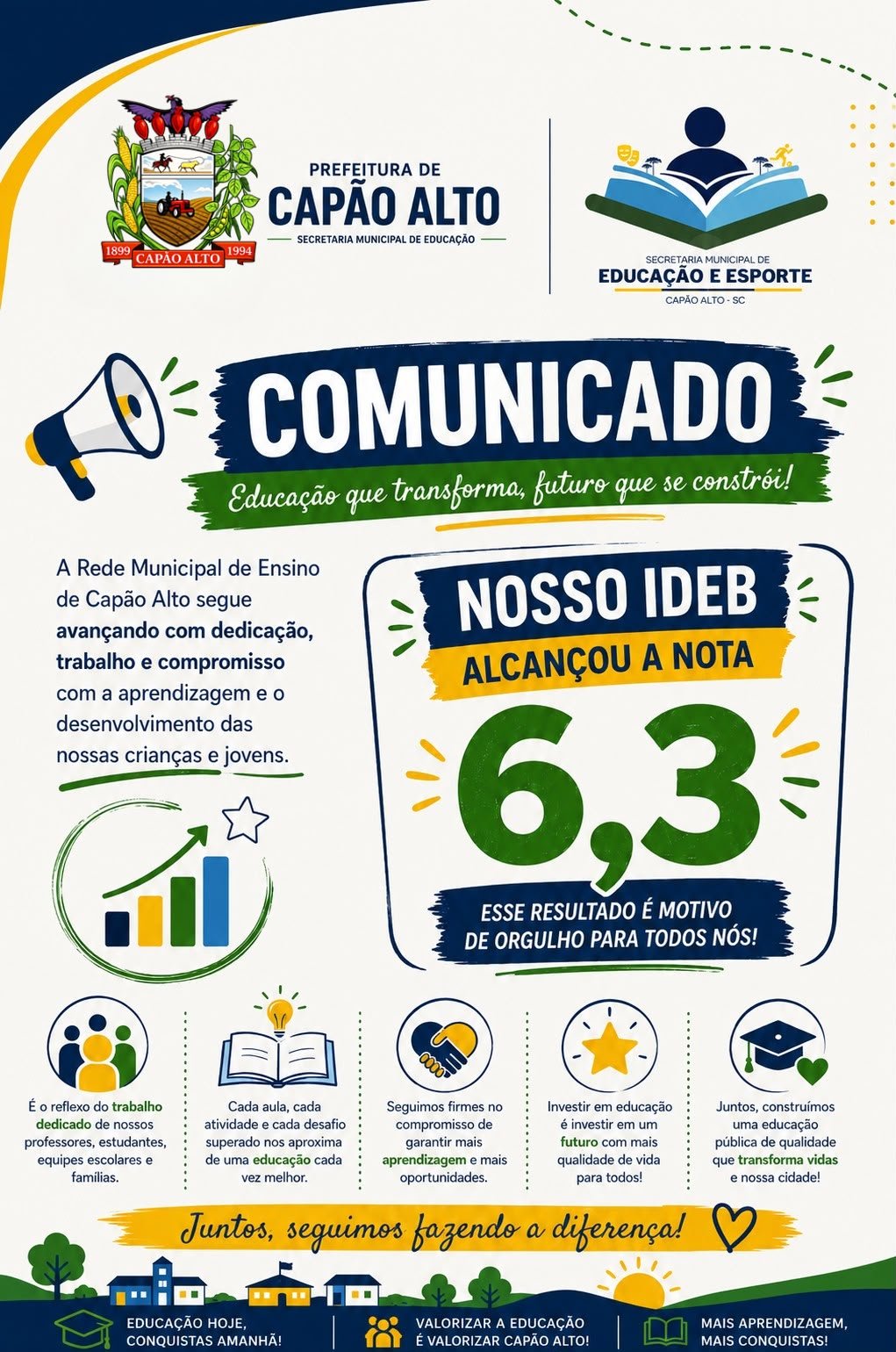 Capão Alto avança na educação e registra crescimento no IDEB