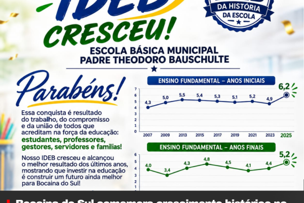 Bocaina do Sul comemora crescimento histórico no IDEB da Escola Padre Theodoro Bauschulte