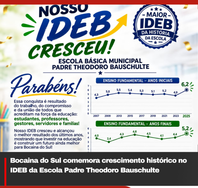Bocaina do Sul comemora crescimento histórico no IDEB da Escola Padre Theodoro Bauschulte